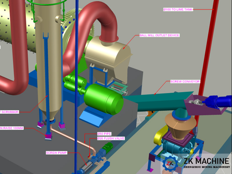 United Arab Emirates Screw Pump Transmission Equipment