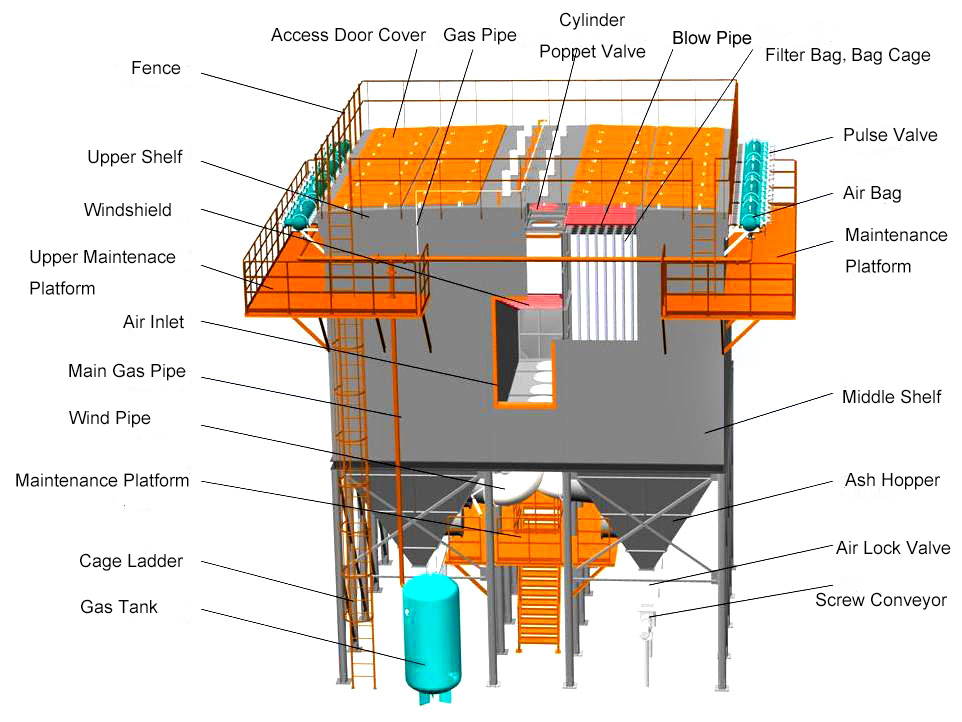 PPC pulse bag dust collector structure.png